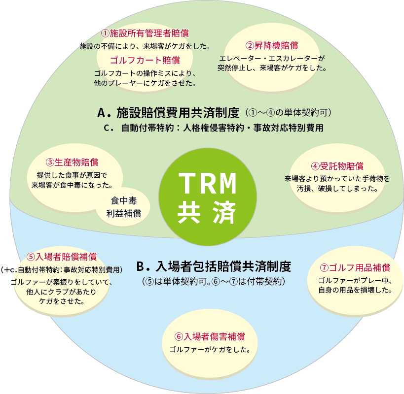 TRM共済概要図